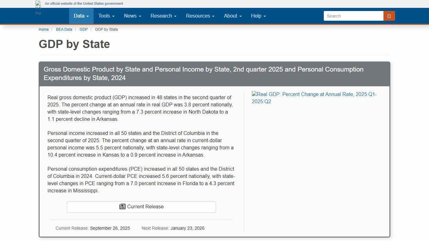 GDP by State | U.S. Bureau of Economic Analysis (BEA)